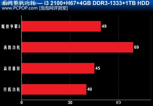 USB3.0普及并不遥远！ 杰微H61M-USB3 