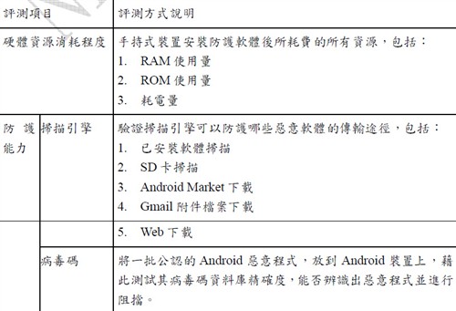 看耗电有多少！安卓手机杀软功耗测试 