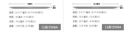 新MBA领衔 极致轻薄笔记本电脑大搜罗 