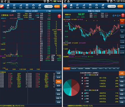 操盘手手机主力版-用HTC平板电脑炒股_行业软