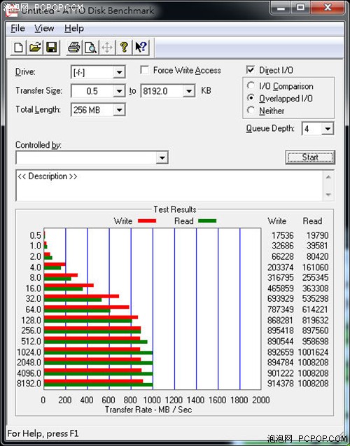 1GB/s读取性能！OCZ RevoDrive 3 SSD 