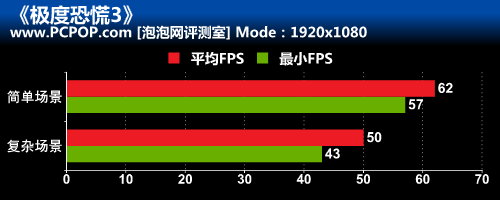 阴森诡异气氛!《极度恐慌3》图文攻略 