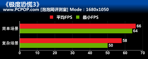 阴森诡异气氛!《极度恐慌3》图文攻略 