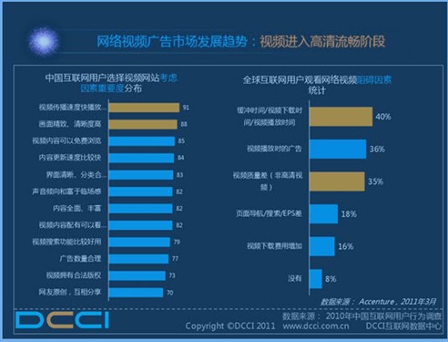 迅雷看看启动高清全视频互动营销策略 