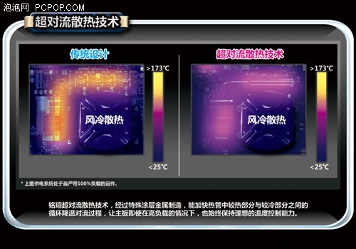 Ʒ uPro6 