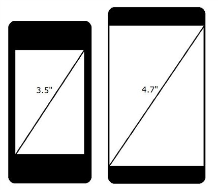 分析：iPhone5采用4.7英寸屏的可能性 