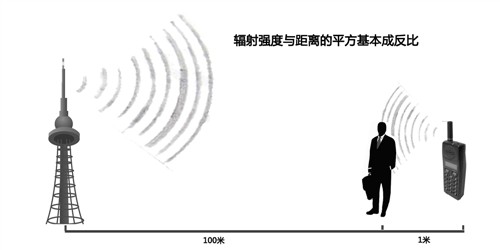 基站无间道 隐藏在小区里的手机基站 