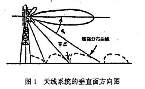 基站无间道 隐藏在小区里的手机基站 