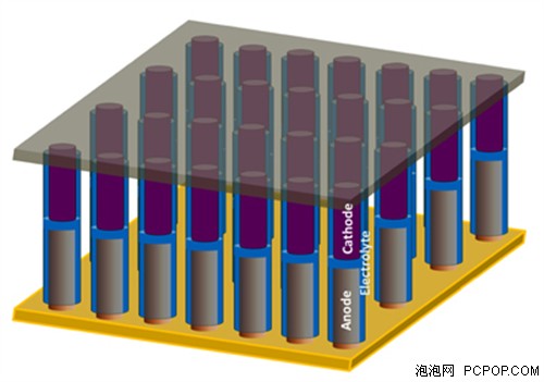 电池能有多小？ 比发丝还窄成为可能 