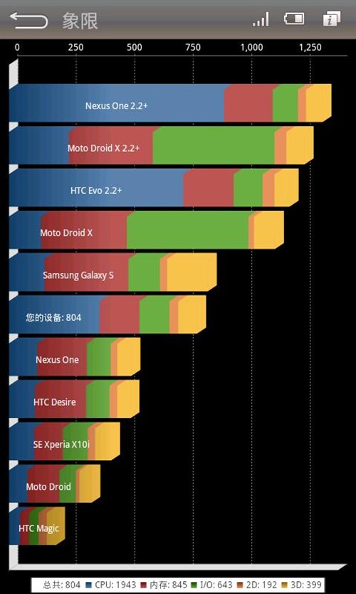 可接打电话的平板！华为S7 Slim 评测 