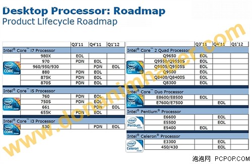 为新品让路 Intel 22款CPU下半年退役 