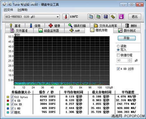 不再迷茫！主流南桥AHCI磁盘性能横评 