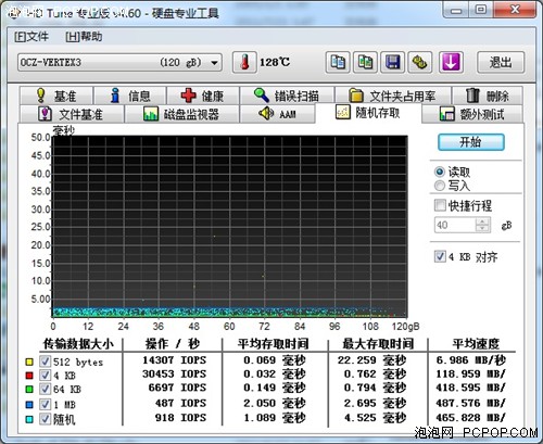 不再迷茫！主流南桥AHCI磁盘性能横评 