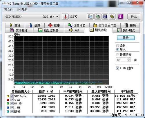 不再迷茫！主流南桥AHCI磁盘性能横评 