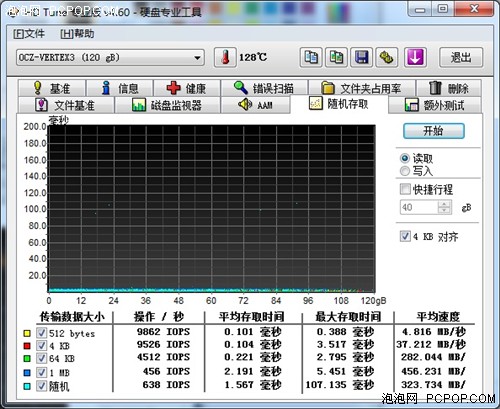 不再迷茫！主流南桥AHCI磁盘性能横评 