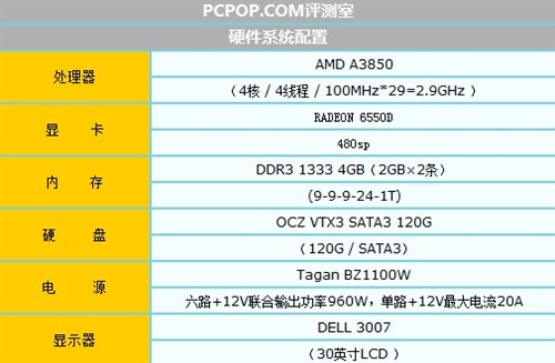 不再迷茫！主流南桥AHCI磁盘性能横评 