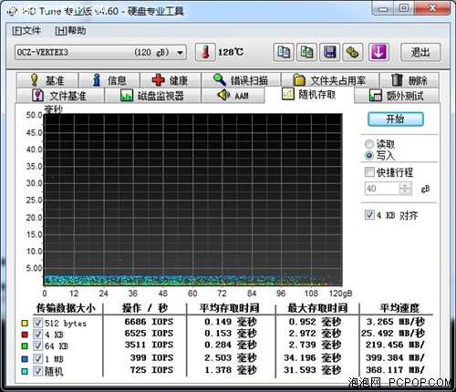 不再迷茫！主流南桥AHCI磁盘性能横评 