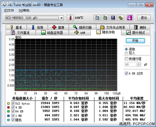 不再迷茫！主流南桥AHCI磁盘性能横评 