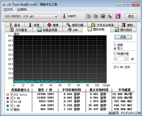 不再迷茫！主流南桥AHCI磁盘性能横评 