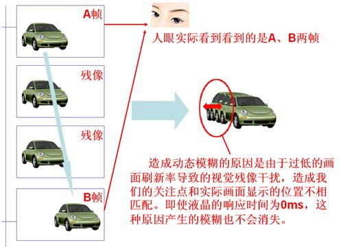 不看吃亏！平板电视五大关键消费提示 