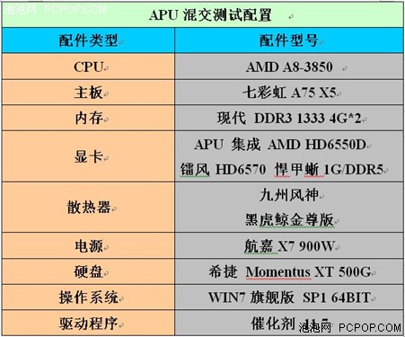 性能狂飙300% 玩家实战APU混交超频 