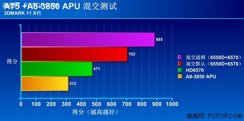 性能狂飙300% 玩家实战APU混交超频 