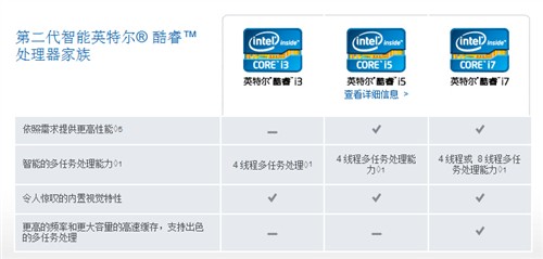 深守中庸之道i5主流笔记本选购白皮书 