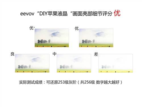 买or不买？DIY苹果液晶产品深度评测 