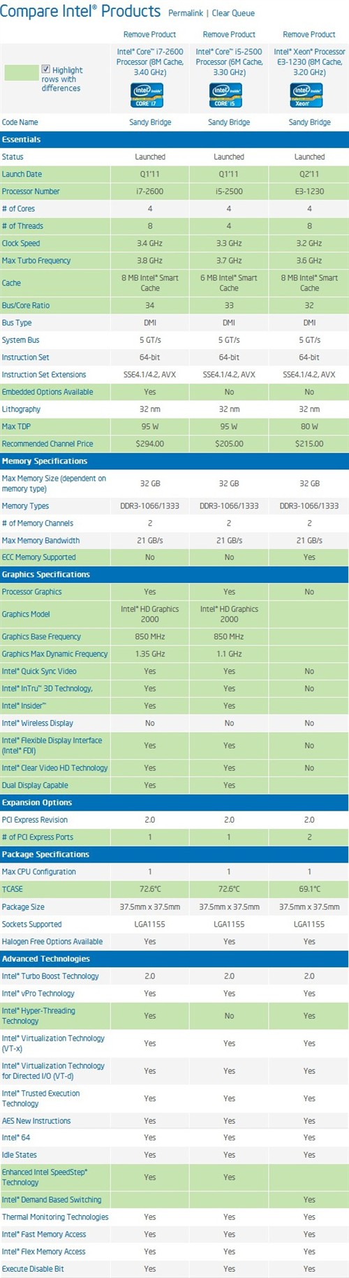 比肩SNB i7 另类Xeon E3-1230体验！ 