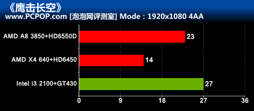 谁才是性价比王者！三大热门平台对决 