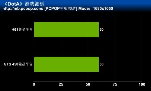 魔兽世界领衔 H61大战六款热门网游！ 