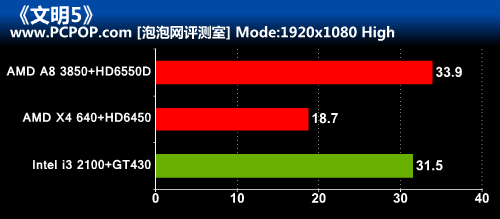 谁才是性价比王者！三大热门平台对决 