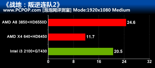 谁才是性价比王者！三大热门平台对决 