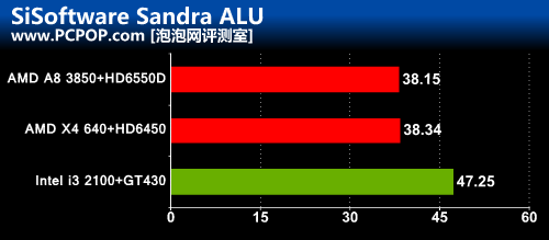 性价比为王！Llano A8战主流独显平台 