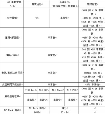 QQ电脑管家高分通过AV-C测试国内领先 