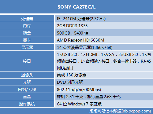 潮人装备拒绝平庸 SONY CA27EC/L评测 