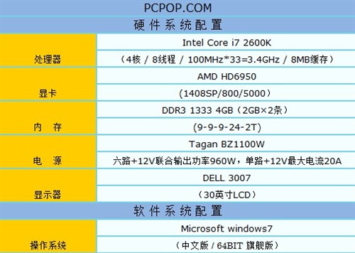 游戏玩家利器 技嘉G1.Sniper2评测 