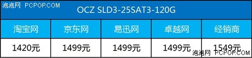 买SSD多家对比 五家网购/实体店比价 