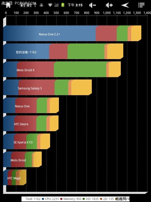 买不起iPad就买它！易方M900评测首发 