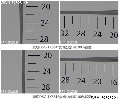 TX55点燃DC热潮 多款卡片机性能比拼 