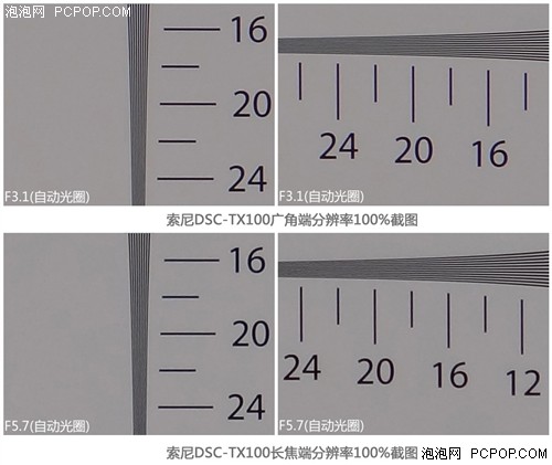 TX55点燃DC热潮 多款卡片机性能比拼 