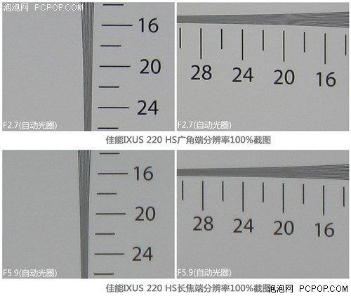 TX55点燃DC热潮 多款卡片机性能比拼 