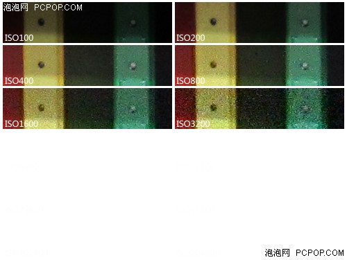 TX55点燃DC热潮 多款卡片机性能比拼 