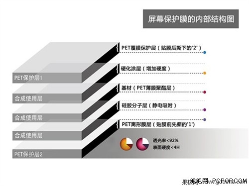 史上最强！16款高清iPhone4贴膜横评 