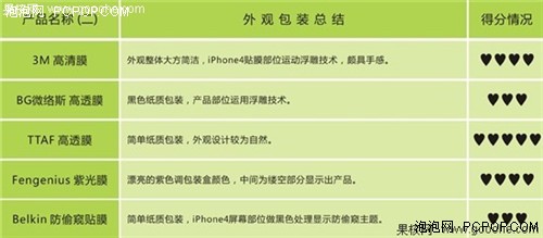 史上最强！16款高清iPhone4贴膜横评 