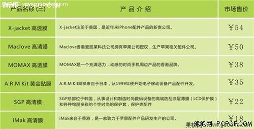 史上最强！16款高清iPhone4贴膜横评 