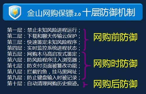 为什么金山敢赔？网购保镖技术大揭秘 