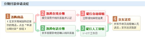 网上购本有新招！网络热销笔记本推荐 