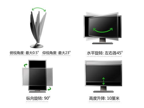 最被关注的强者们 4款24吋广视角横评 