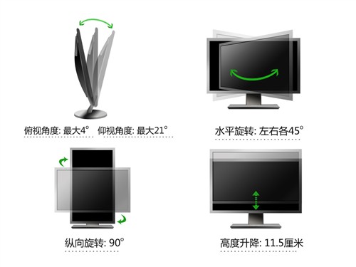 最被关注的强者们 4款24吋广视角横评 